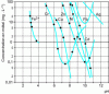Figure 6 - Metal hydroxide solubility curve as a function of pH